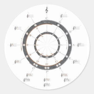 Pegatina Redonda Círculo de quintos
