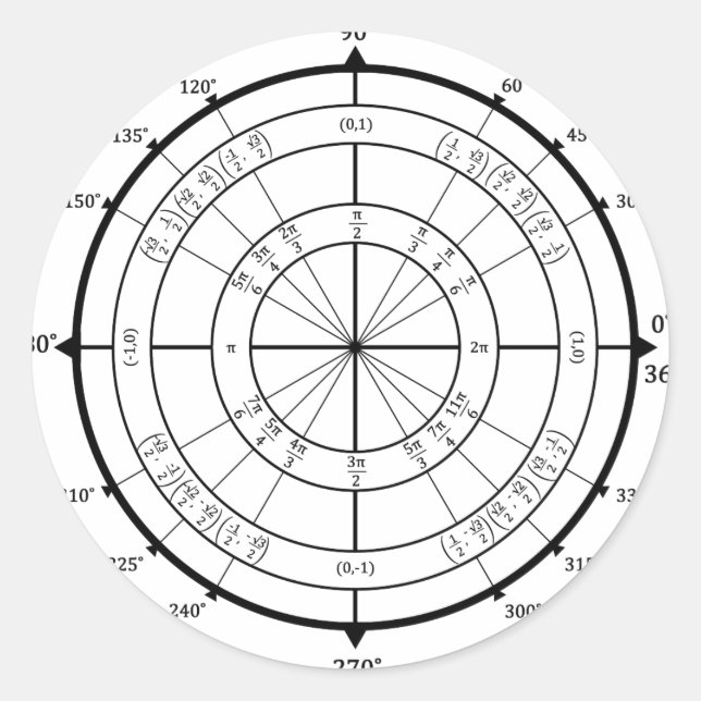 Pegatina Redonda Círculo de unidad del friki de la matemáticas (Anverso)