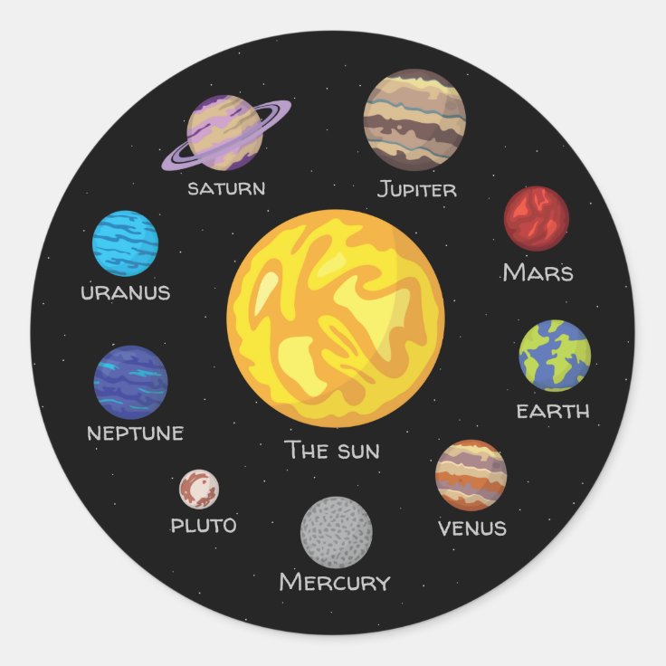 Pegatina Redonda Círculo del sistema solar, planetas de dibujo Pers |  