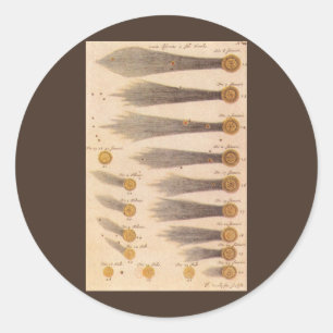 Pegatina Redonda Cometas de Stanislaw Lubieniecki, AstronomÃ­a Vint