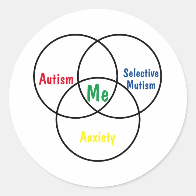 Pegatina Redonda Diagnóstico triple de diagrama de Venn (Anverso)