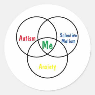 Pegatina Redonda Diagnóstico triple de diagrama de Venn