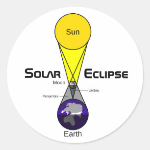 Pegatina Redonda Diagrama de eclipse solar