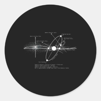 Pegatina Redonda Diagrama de sistemas solares Espacio astronómico a
