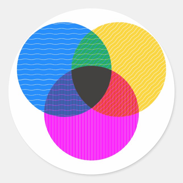 Pegatina Redonda diagrama de venmo (Anverso)