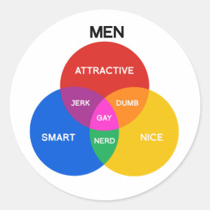Pegatina Redonda DIAGRAMA DE VENN DE HOMBRES.png