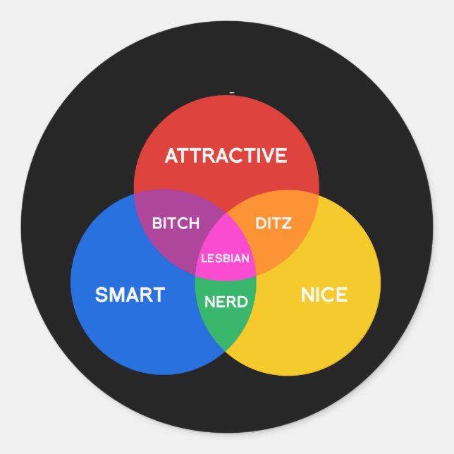 PEGATINA REDONDA DIAGRAMA DE VENN LESBIANO (Anverso)