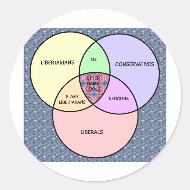 Pegatina Redonda Diagrama de Venn, liberal, conservador, libertario (Anverso)