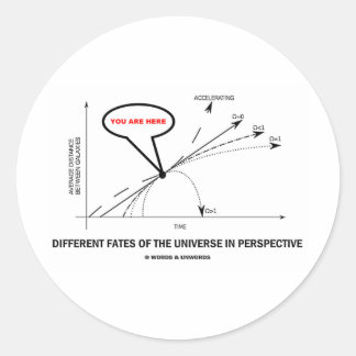 Pegatina Redonda Diferentes Destinos Del Universo En Perspectiva
