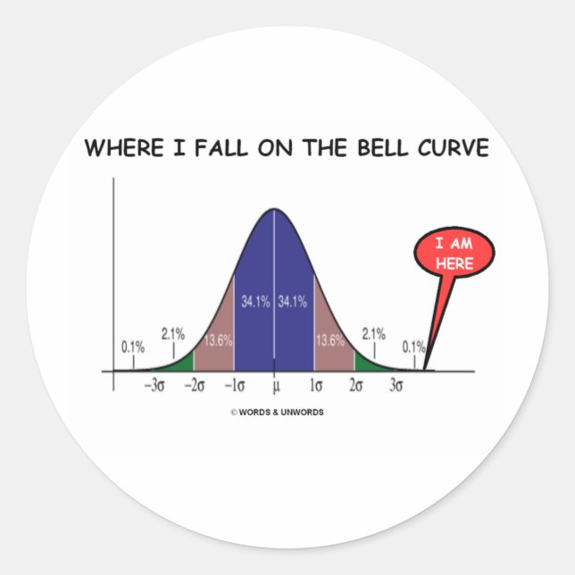 Pegatina Redonda Donde Caí En La Curva De La Campana Estoy Aquí (Anverso)