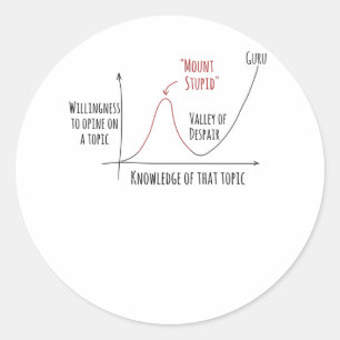 Pegatina Redonda Efecto Kruger de Dunke Estúpido