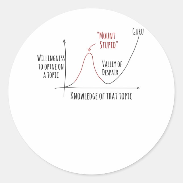 Pegatina Redonda Efecto Monte Estúpido Dunning Kruger (Anverso)