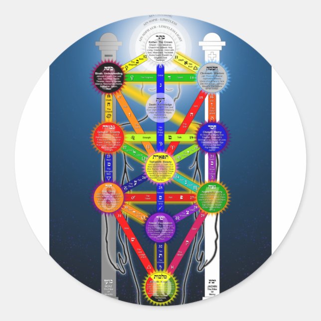 Pegatina Redonda El diagrama de estructura del árbol de vida qabali (Anverso)