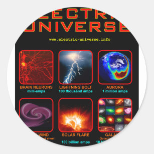 Pegatina Redonda El universo eléctrico