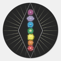 Energía de Chakras