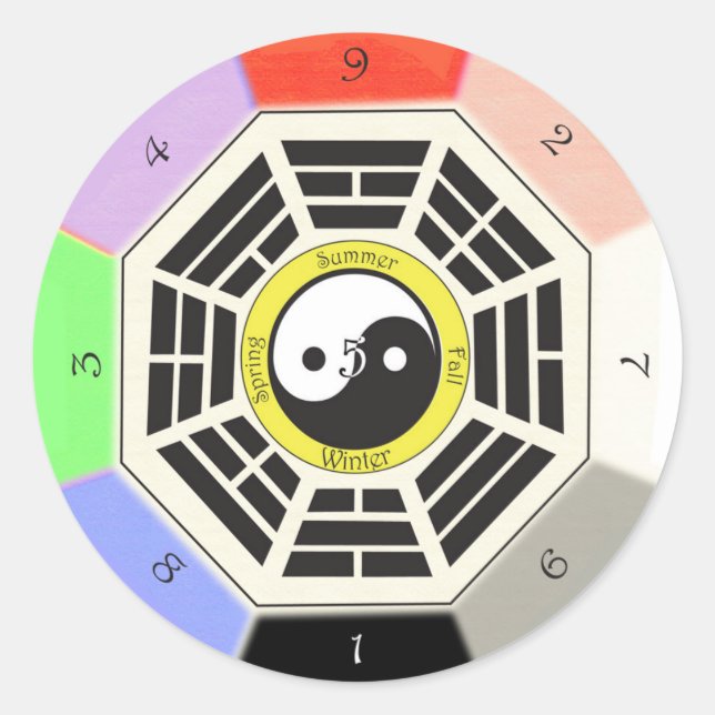 Pegatina Redonda Feng Shui Bagua (Anverso)