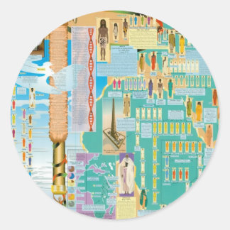 Pegatina Redonda Gráfico de genealogía bíblica