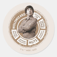 Gráfico de Howard Info