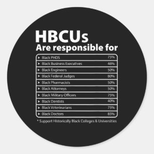 Pegatina Redonda Hbcu Hechos Melanin College Educa Historia Negra