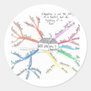 Pegatina Redonda Homeschool MindMap