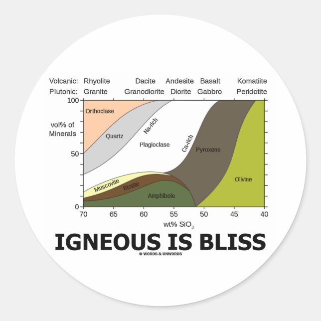 Pegatina Redonda Igneous Is Bliss (La Ignorancia Geológica Es Bliss (Anverso)