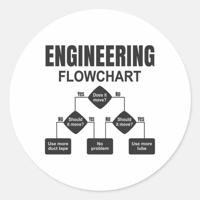 Pegatina Redonda Ingeniero de diagrama de flujo de ingeniería (Anverso)