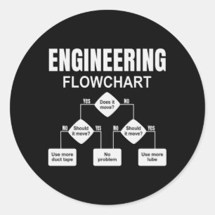 Pegatina Redonda Ingeniero de diagrama de flujo de ingeniería