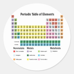 Pegatina Redonda La tabla de elementos periódica