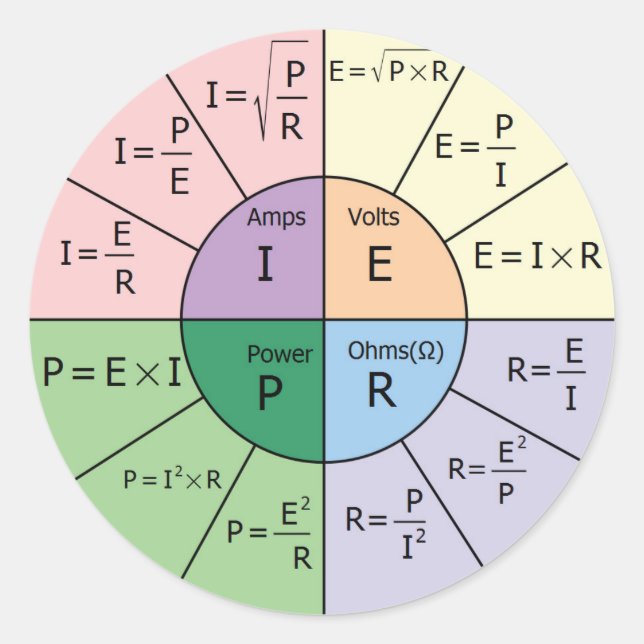 Pegatina Redonda Ley de Ohm (Anverso)