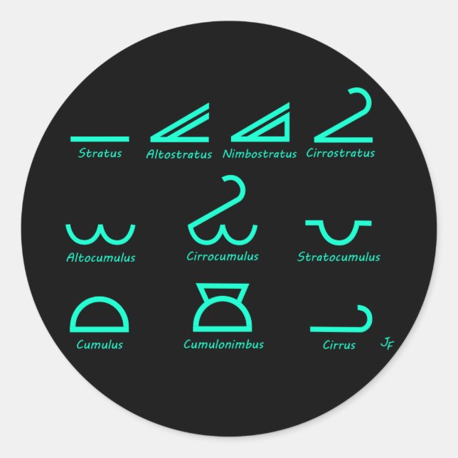 Pegatina Redonda Meteorología (Anverso)