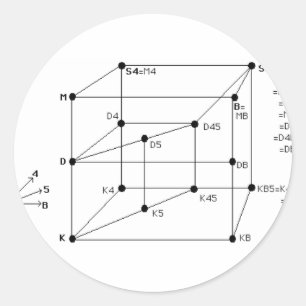 Pegatina Redonda Modal Logic