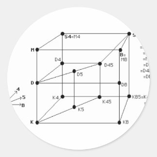 Pegatina Redonda Modal Logic