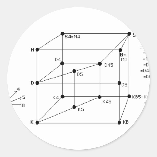 Pegatina Redonda Modal Logic (Anverso)