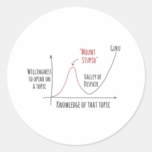 Pegatina Redonda Montar Estúpido Dunking Efecto Kruger Ronda Clás