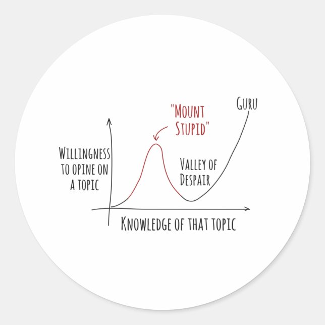 Pegatina Redonda Montar Estúpido Dunking Efecto Kruger Ronda Clásic (Anverso)