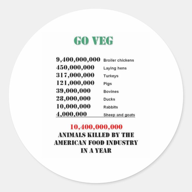 Pegatina Redonda números de veg (Anverso)