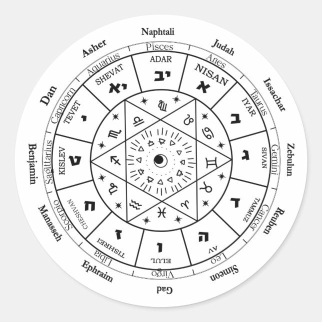 Pegatina Redonda Observatorio del calendario judío, reloj de 12 tri (Anverso)