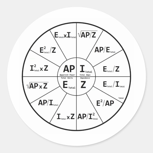 Pegatina Redonda Ohms Law for AC (Anverso)