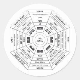 Pegatina Redonda Pa Kua - Pakua - Herramienta Feng Shui - Símbolo d