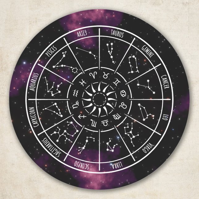 Pegatina Redonda Pegatinas del Círculo Zodiaco - Rótulos de astrolo (Subido por el creador)