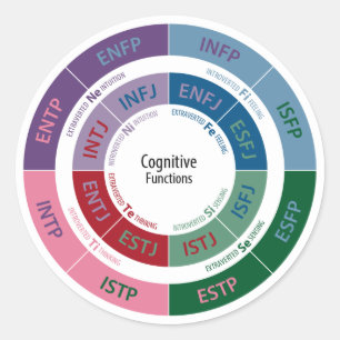 Pegatina Redonda Personalidad MBTI: gráfico de funciones cognitivas