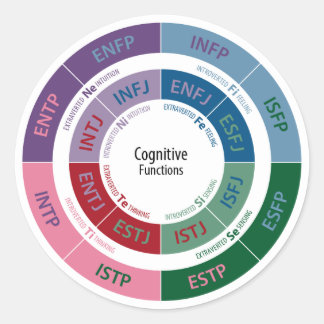 Pegatina Redonda Personalidad MBTI: gráfico de funciones cognitivas