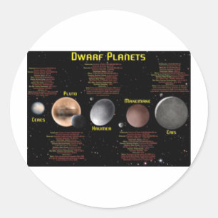 Pegatina Redonda Poster de planetas enanos