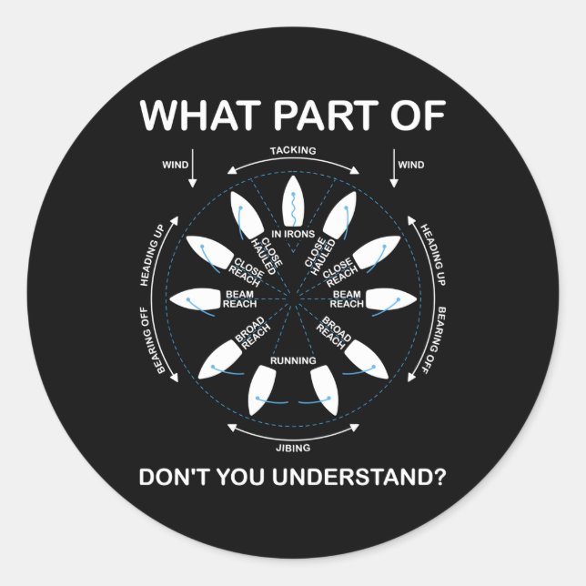 Pegatina Redonda Puntos De Navegador De Navegación (Anverso)