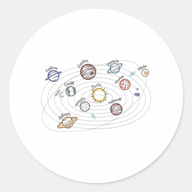 Pegatina Redonda Sistema solar planea conocimiento infantil espacio (Anverso)