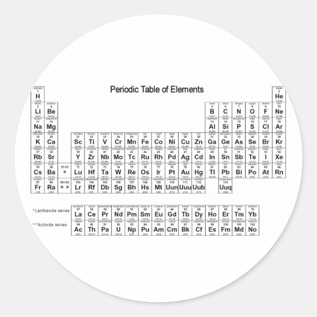 Pegatina Redonda Tabla periódica de elementos (Anverso)