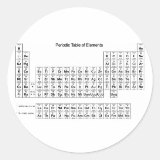 Pegatina Redonda Tabla periódica de elementos