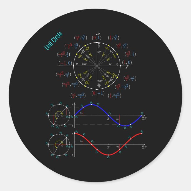 Pegatina Redonda Unit Circle With Pi, Sine And Cosine For Maths And (Anverso)