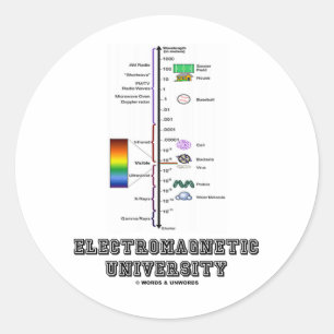 Pegatina Redonda Universidad electromagnética (Espectro Electromag)