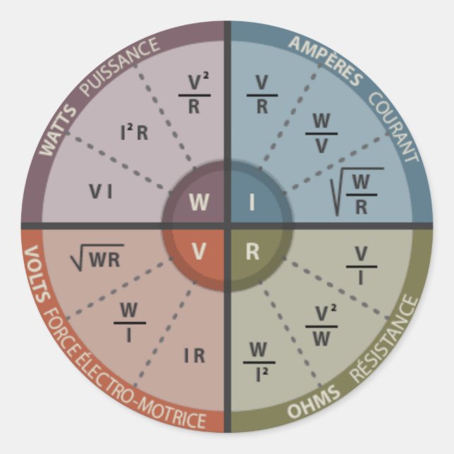 Pegatina Redonda Vape OHM LAW (Anverso)